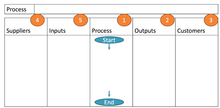 sipoc-diagram