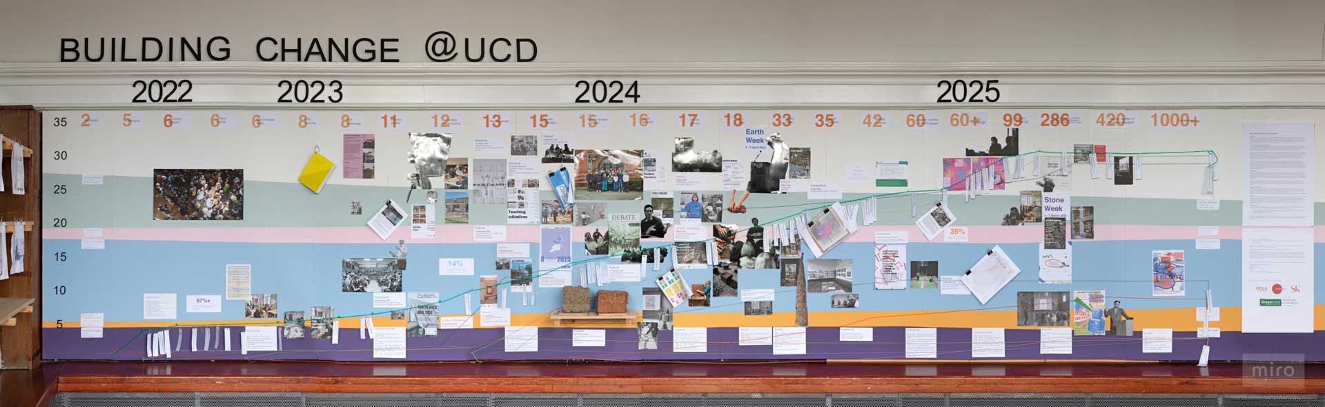 Building Change Banner