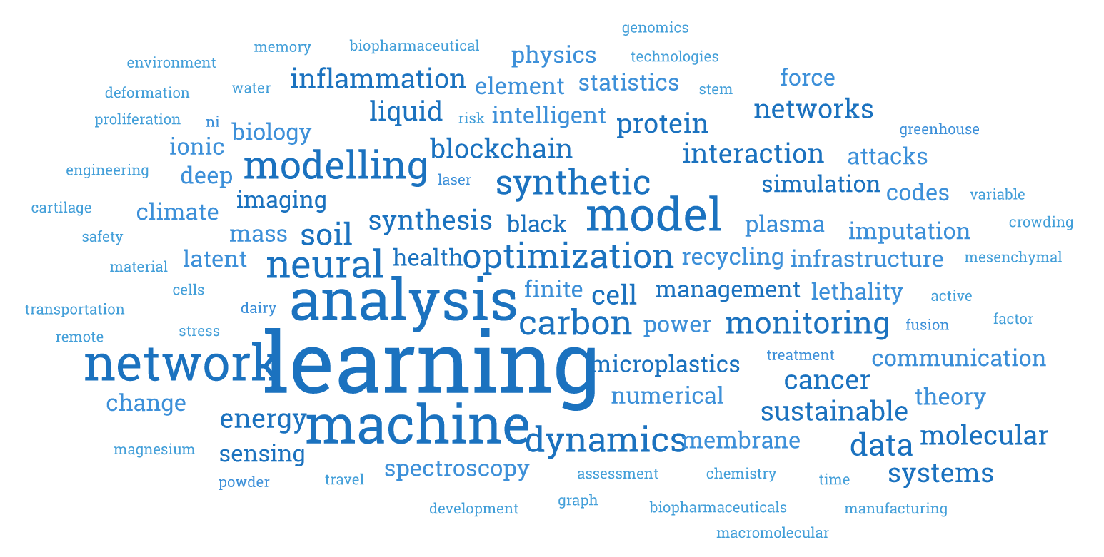 2024 Symposium Word Cloud