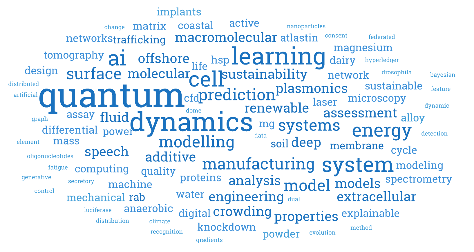 2025 Symposium Wordcloud