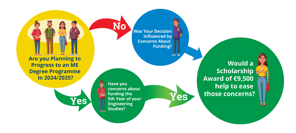 An infographic explaining the Realtas Scholarship process