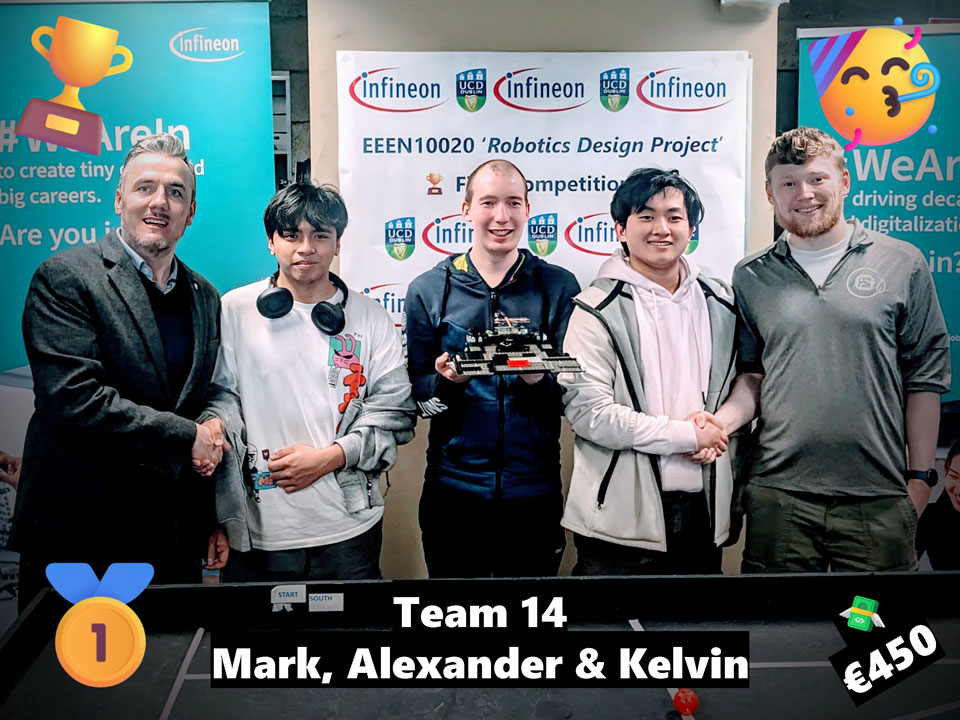 Team 14 Mark, Alexander & Kelvin