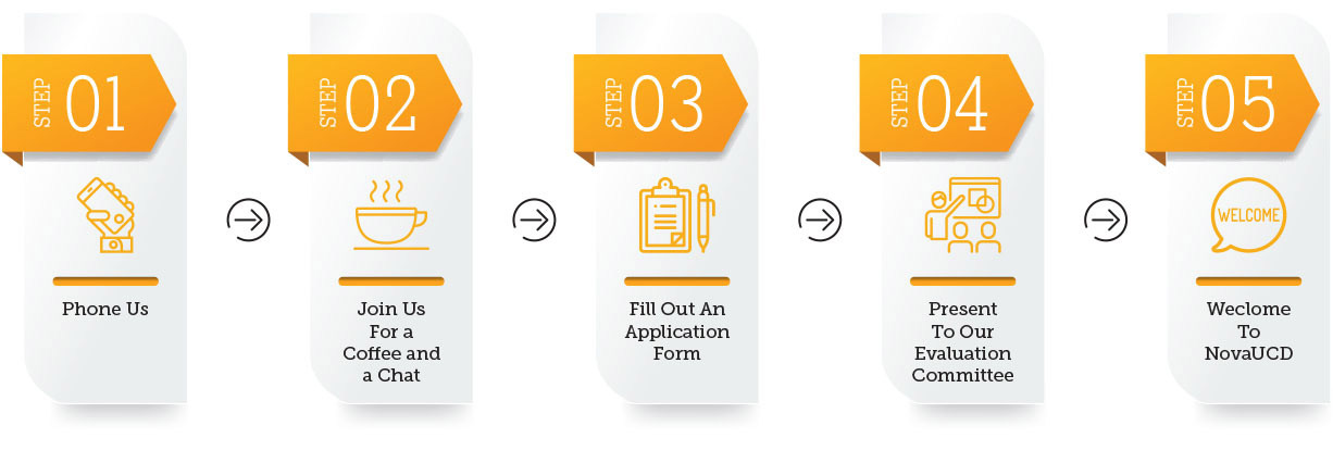 NovaUCD Application Process