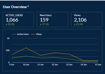 Google analytics image
