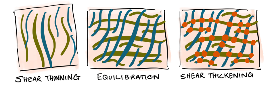 Creating Bio-based Materials that Respond to their Environment