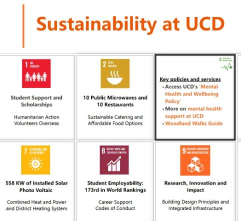 Snapshot of dashboard showing available amenities