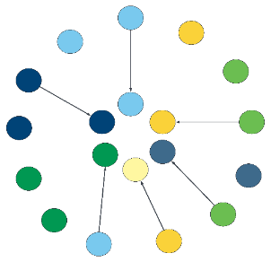 Room layout for a fishbowl activity