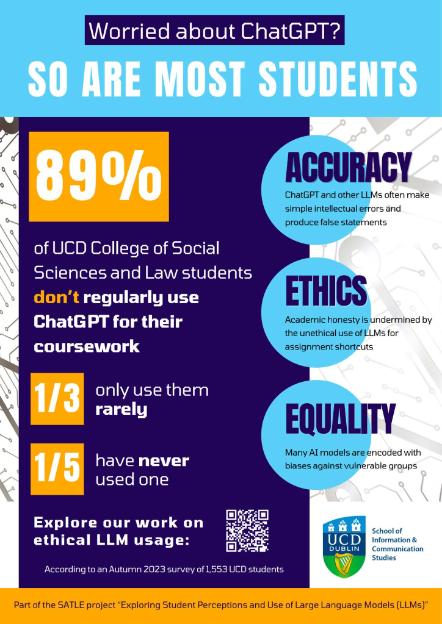 Poster drawing attention to concerns with use of ChatGPT