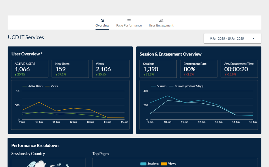 A screenshot of the new Google Analytics dashboard available on InfoHub