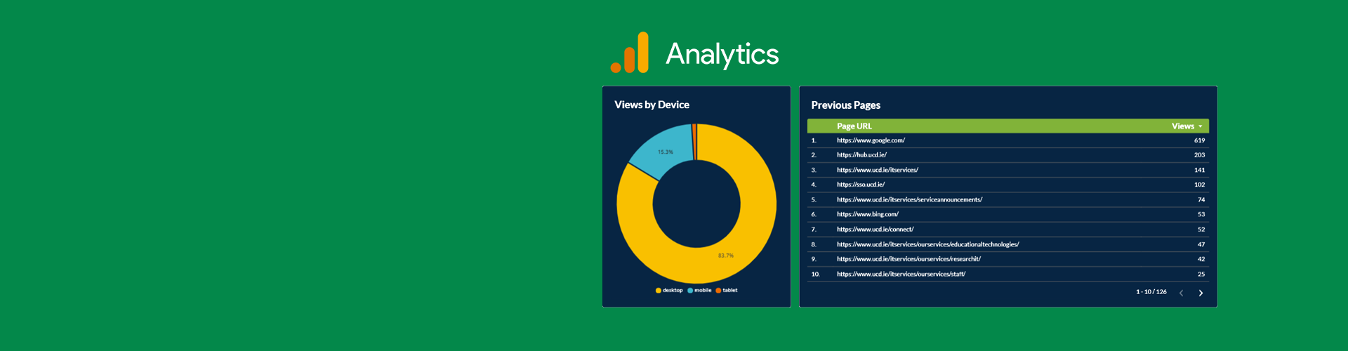 Mockup of an analytics report with a Google Analytics logo